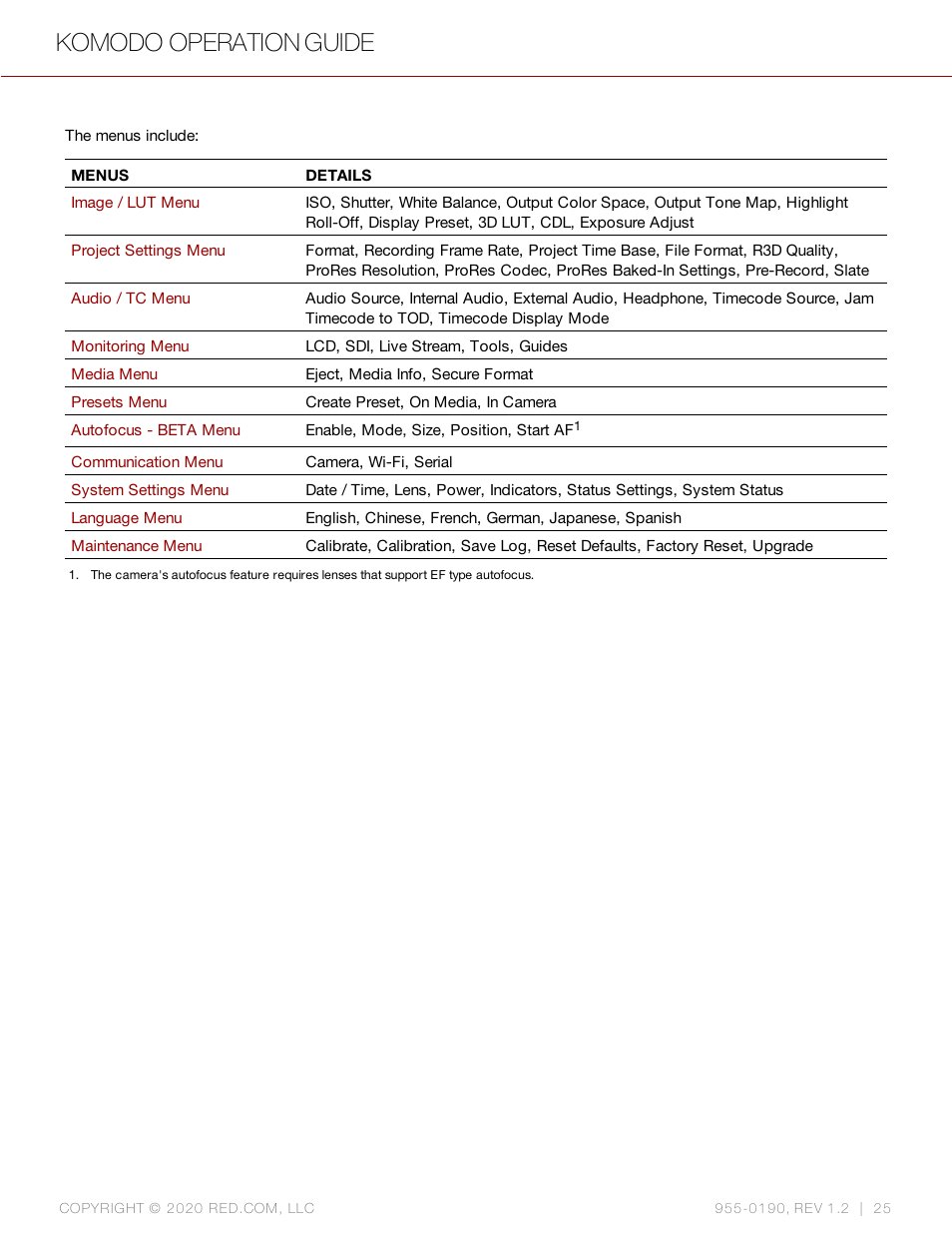 Komodo operation guide | RED DIGITAL CINEMA KOMODO 6K Digital Cinema Camera (RF) User Manual | Page 33 / 185