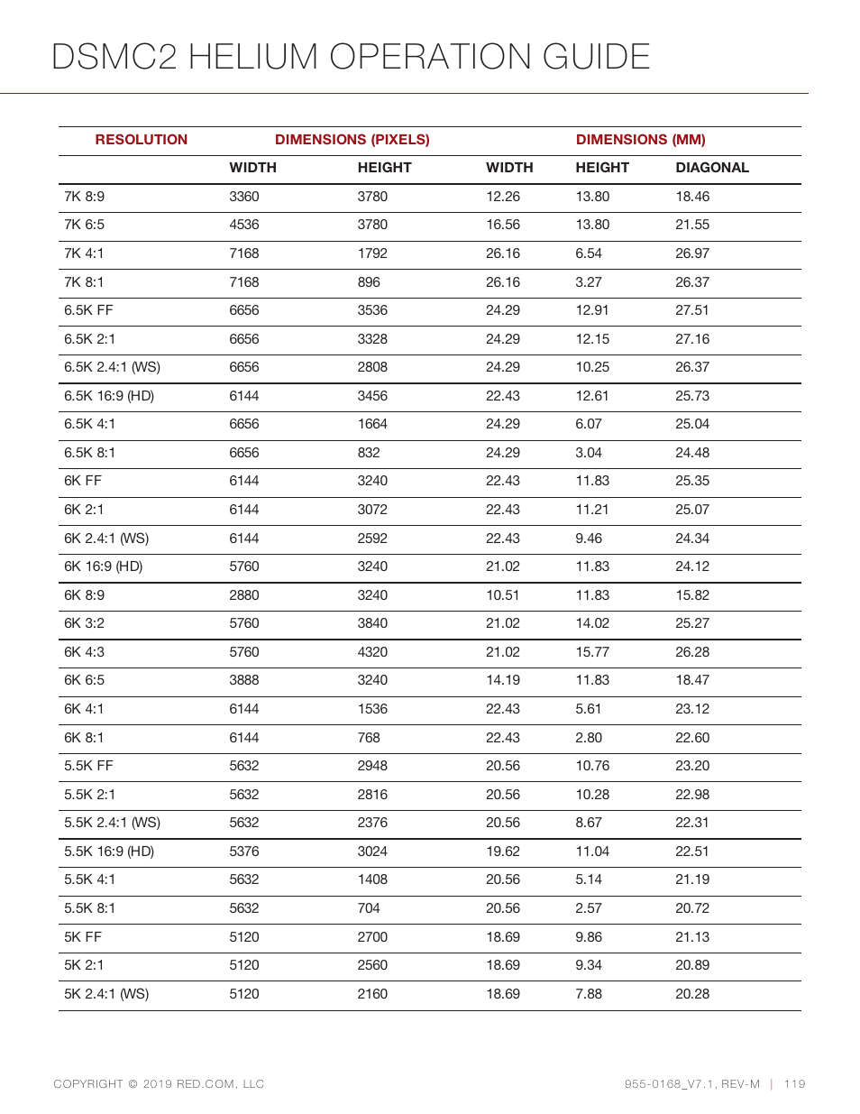 Dsmc2 helium operation guide | RED DIGITAL CINEMA DSMC2 BRAIN with HELIUM 8K S35 Sensor (2018 Unified DSMC2 Lineup) User Manual | Page 119 / 266