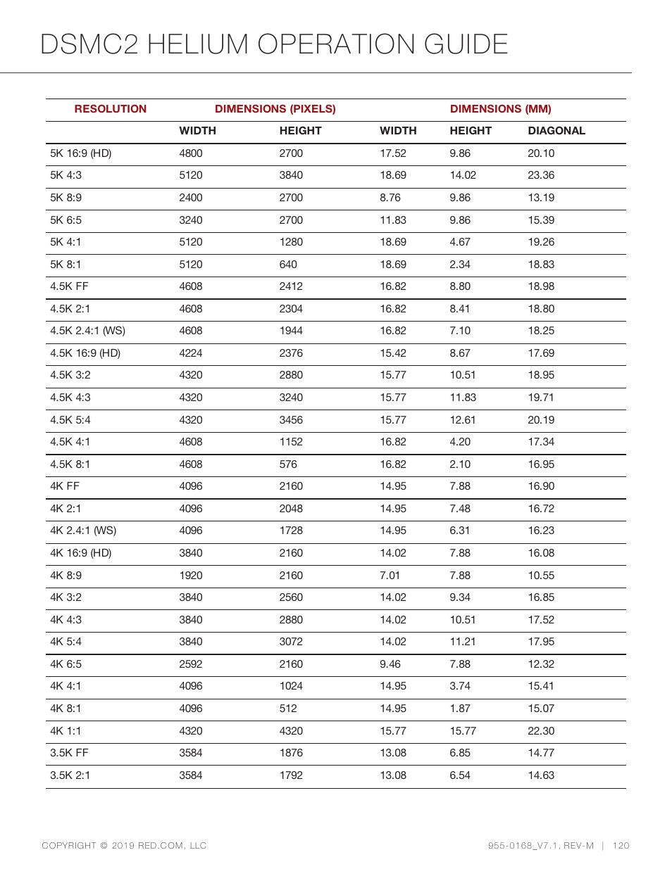 Dsmc2 helium operation guide | RED DIGITAL CINEMA DSMC2 BRAIN with HELIUM 8K S35 Sensor (2018 Unified DSMC2 Lineup) User Manual | Page 120 / 266