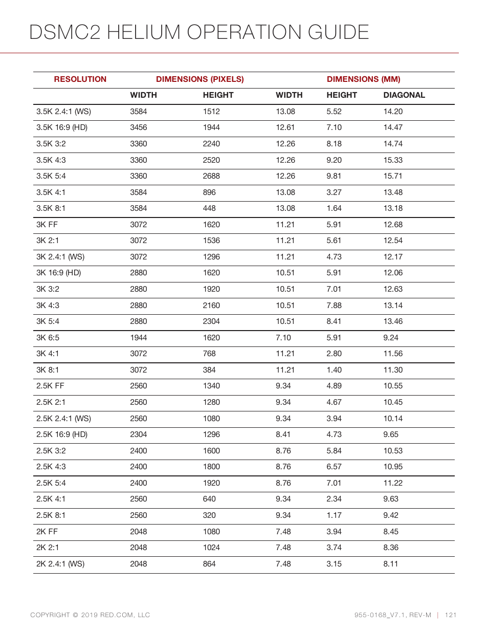 Dsmc2 helium operation guide | RED DIGITAL CINEMA DSMC2 BRAIN with HELIUM 8K S35 Sensor (2018 Unified DSMC2 Lineup) User Manual | Page 121 / 266