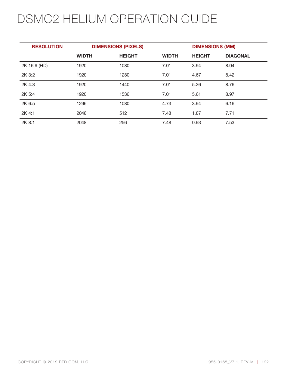 Dsmc2 helium operation guide | RED DIGITAL CINEMA DSMC2 BRAIN with HELIUM 8K S35 Sensor (2018 Unified DSMC2 Lineup) User Manual | Page 122 / 266