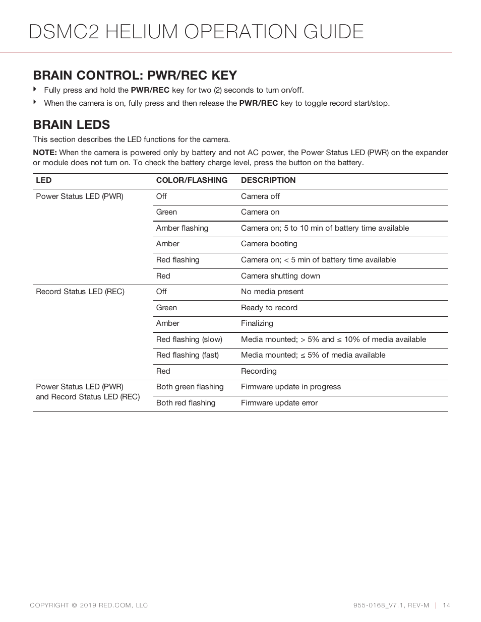 Dsmc2 helium operation guide, Brain control: pwr/rec key, Brain leds | RED DIGITAL CINEMA DSMC2 BRAIN with HELIUM 8K S35 Sensor (2018 Unified DSMC2 Lineup) User Manual | Page 14 / 266