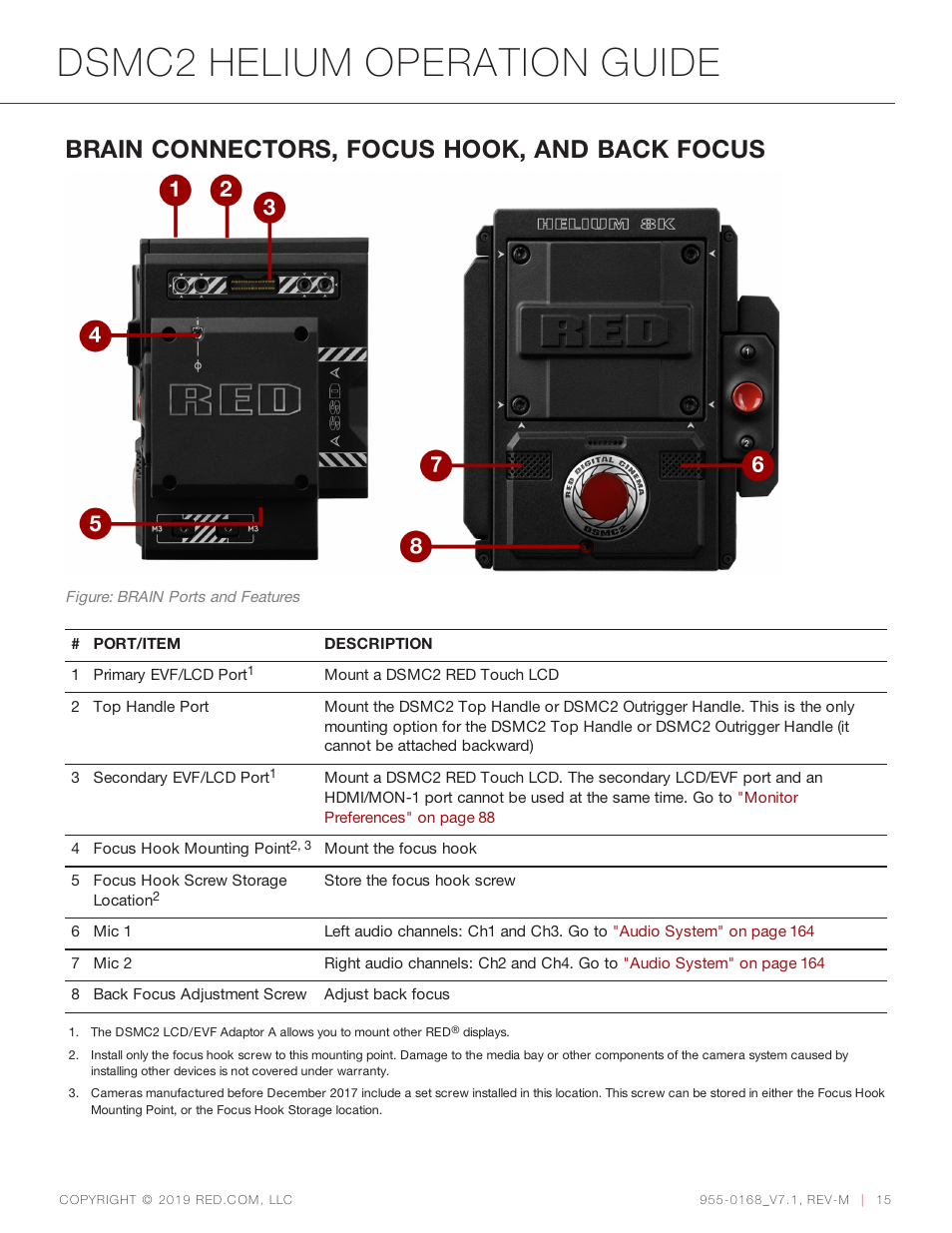 Dsmc2 helium operation guide, Brain connectors, focus hook, and back focus | RED DIGITAL CINEMA DSMC2 BRAIN with HELIUM 8K S35 Sensor (2018 Unified DSMC2 Lineup) User Manual | Page 15 / 266