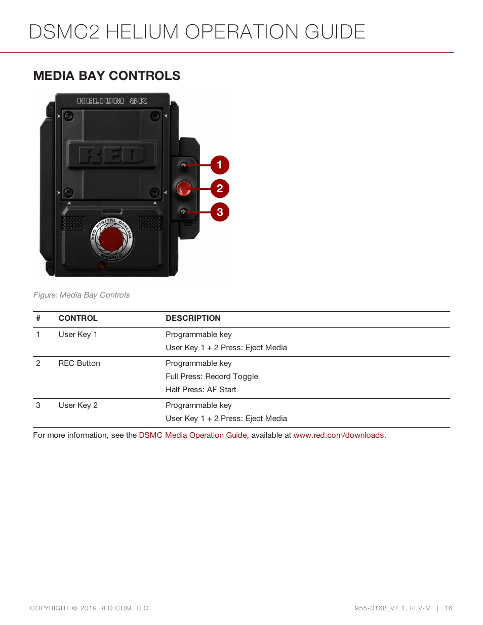 Dsmc2 helium operation guide, Media bay controls | RED DIGITAL CINEMA DSMC2 BRAIN with HELIUM 8K S35 Sensor (2018 Unified DSMC2 Lineup) User Manual | Page 16 / 266