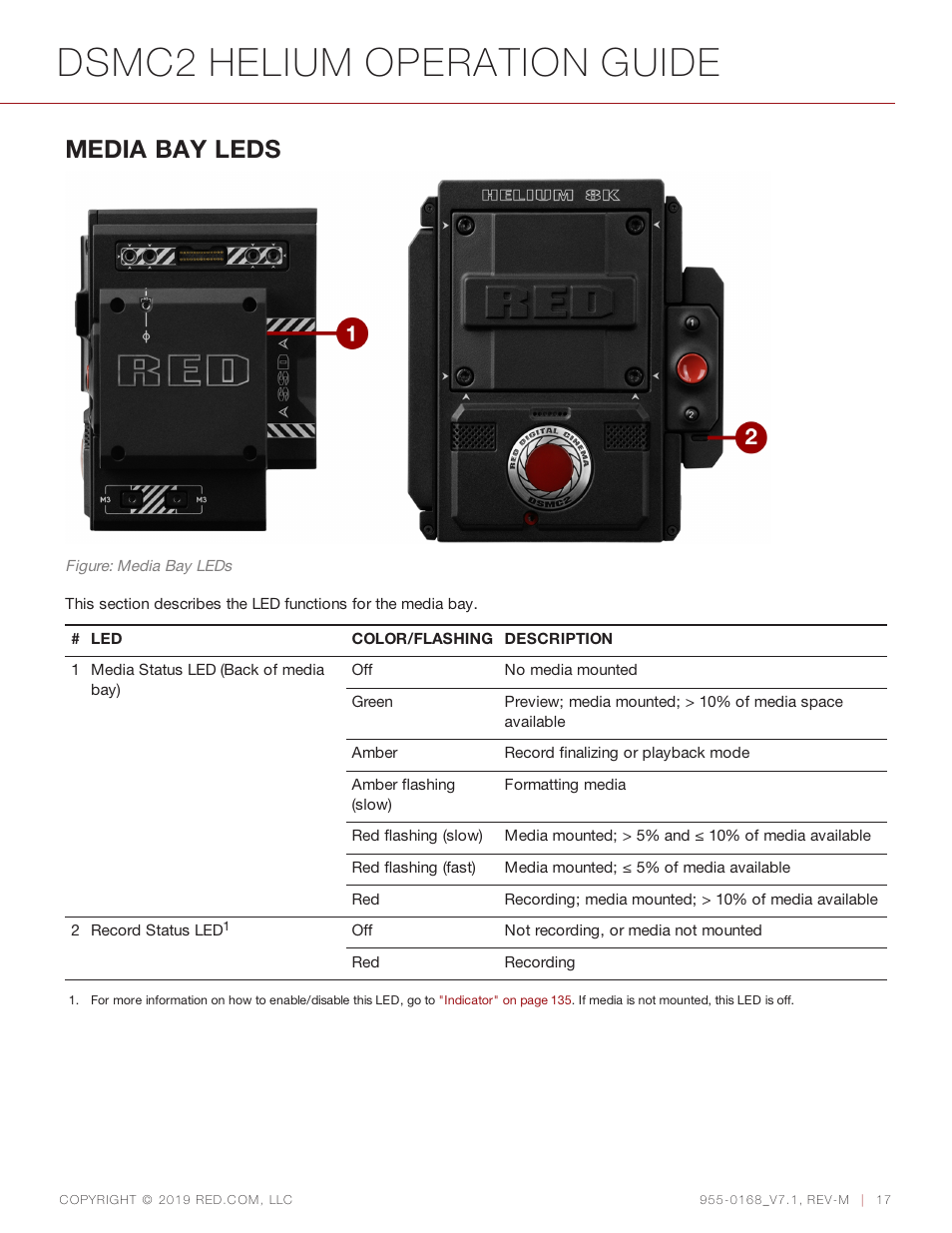 Dsmc2 helium operation guide, Media bay leds | RED DIGITAL CINEMA DSMC2 BRAIN with HELIUM 8K S35 Sensor (2018 Unified DSMC2 Lineup) User Manual | Page 17 / 266