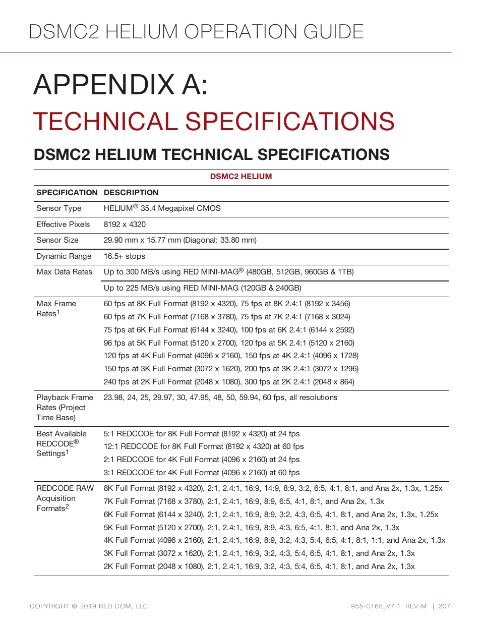 Appendix a: technical specifications, Dsmc2 helium technical specifications, Appendix a | Technical specifications, Dsmc2 helium operation guide | RED DIGITAL CINEMA DSMC2 BRAIN with HELIUM 8K S35 Sensor (2018 Unified DSMC2 Lineup) User Manual | Page 207 / 266