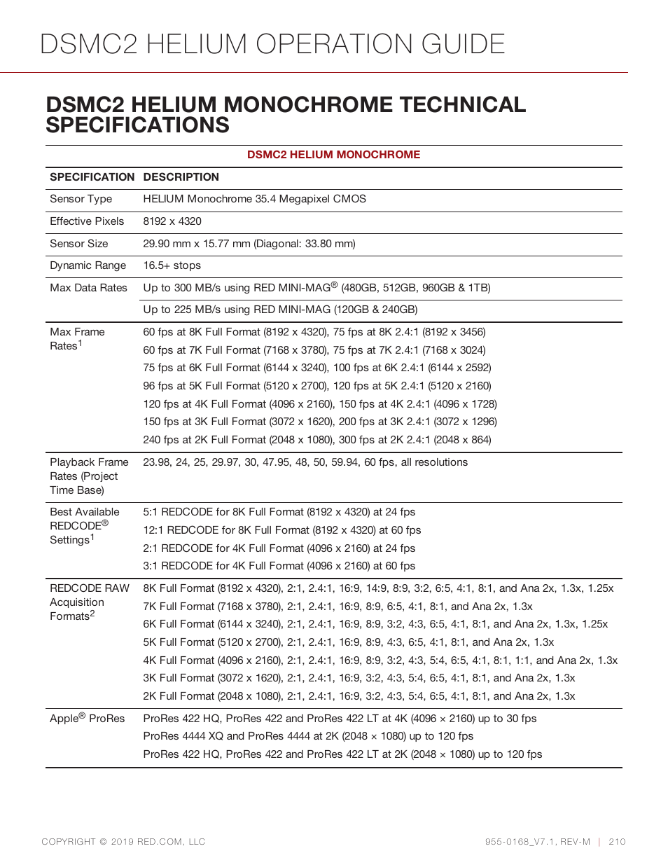 Dsmc2 helium monochrome technical specifications, Dsmc2 helium operation guide | RED DIGITAL CINEMA DSMC2 BRAIN with HELIUM 8K S35 Sensor (2018 Unified DSMC2 Lineup) User Manual | Page 210 / 266