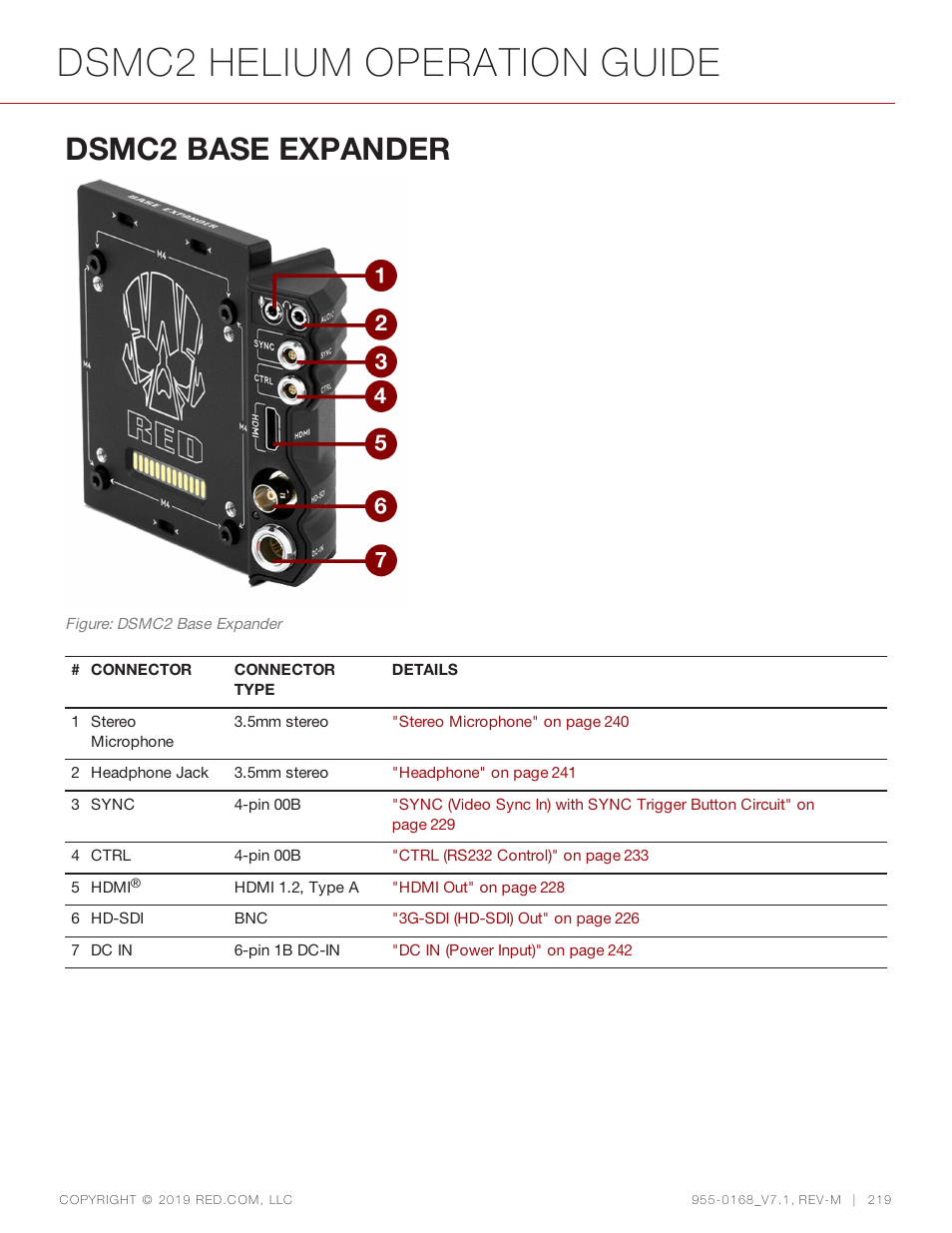 Dsmc2 base expander, Dsmc2 helium operation guide | RED DIGITAL CINEMA DSMC2 BRAIN with HELIUM 8K S35 Sensor (2018 Unified DSMC2 Lineup) User Manual | Page 219 / 266