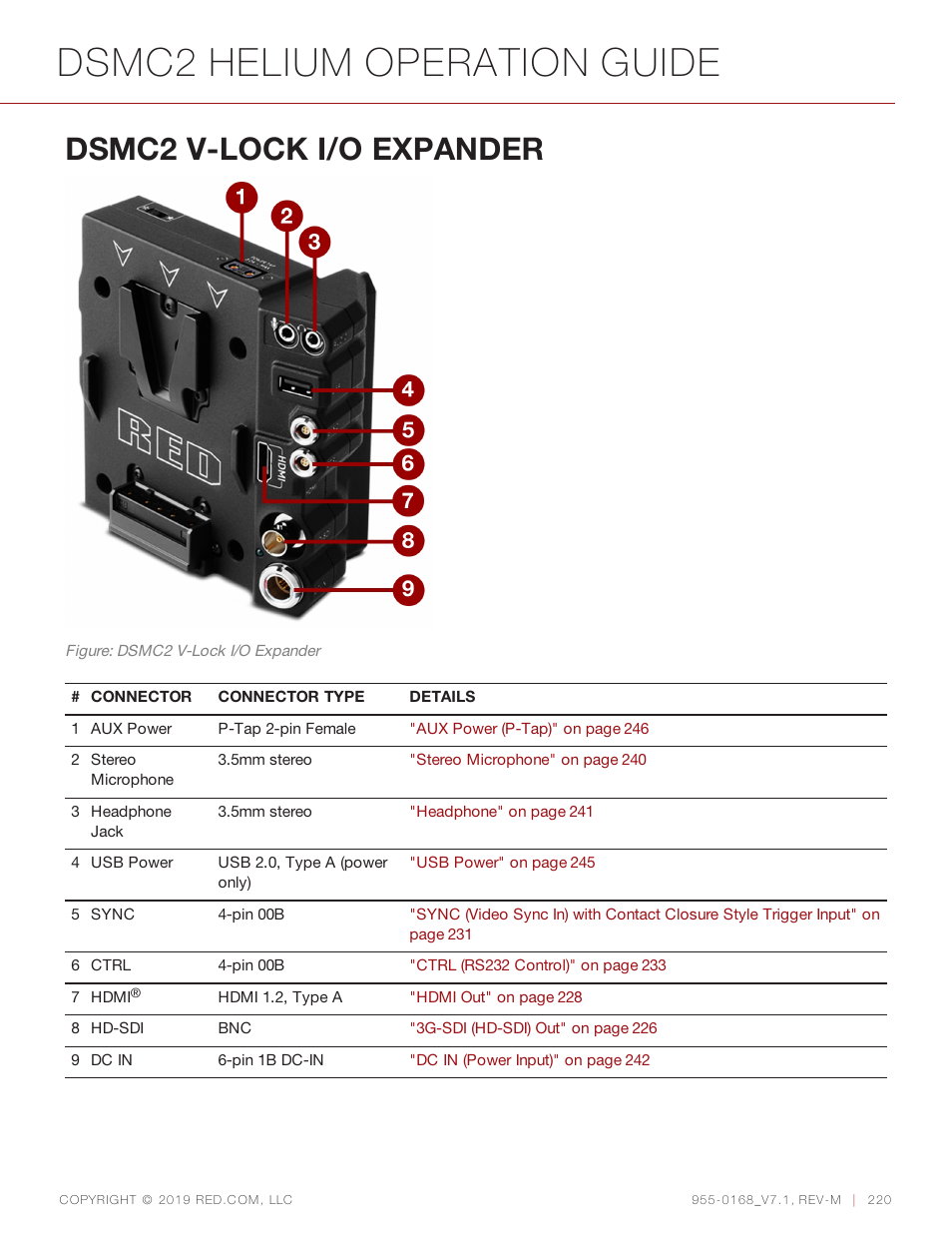 Dsmc2 v-lock i/o expander, Dsmc2 helium operation guide | RED DIGITAL CINEMA DSMC2 BRAIN with HELIUM 8K S35 Sensor (2018 Unified DSMC2 Lineup) User Manual | Page 220 / 266