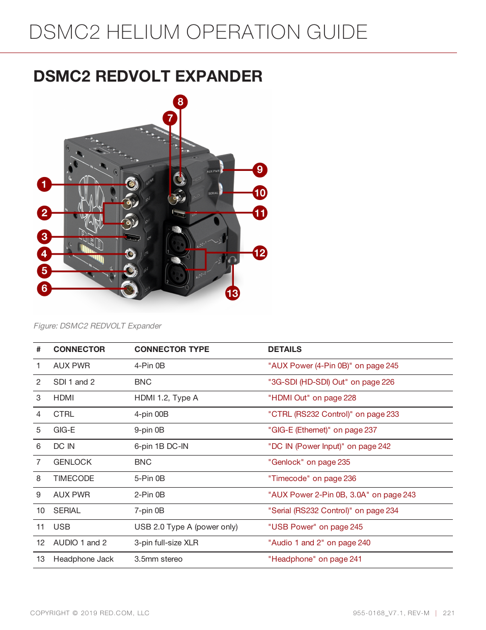 Dsmc2 redvolt expander, Dsmc2 helium operation guide | RED DIGITAL CINEMA DSMC2 BRAIN with HELIUM 8K S35 Sensor (2018 Unified DSMC2 Lineup) User Manual | Page 221 / 266