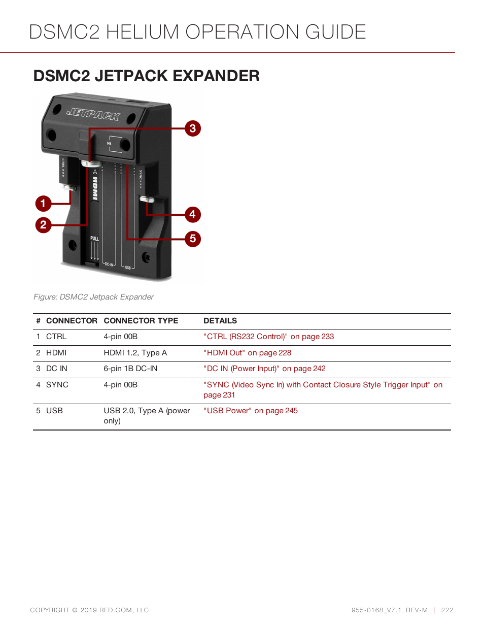 Dsmc2 jetpack expander, Dsmc2 helium operation guide | RED DIGITAL CINEMA DSMC2 BRAIN with HELIUM 8K S35 Sensor (2018 Unified DSMC2 Lineup) User Manual | Page 222 / 266