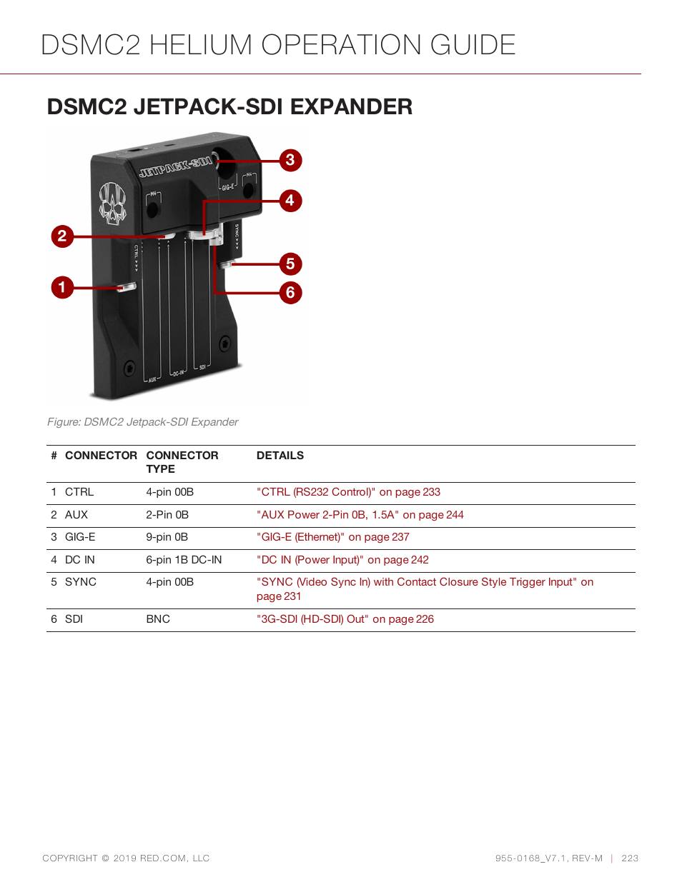 Dsmc2 jetpack-sdi expander, Dsmc2 helium operation guide | RED DIGITAL CINEMA DSMC2 BRAIN with HELIUM 8K S35 Sensor (2018 Unified DSMC2 Lineup) User Manual | Page 223 / 266