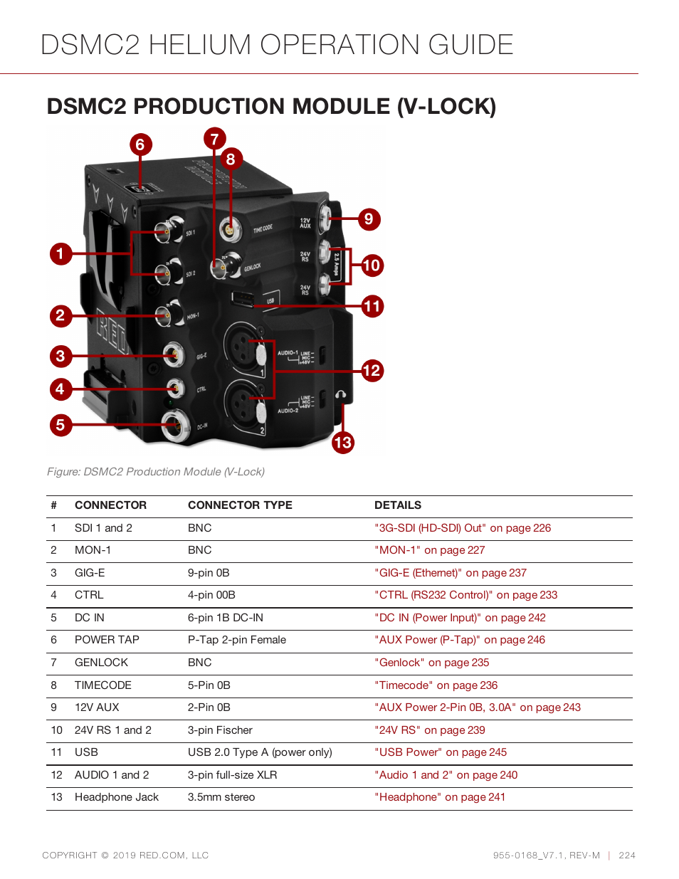 Dsmc2 production module (v-lock), Dsmc2 helium operation guide | RED DIGITAL CINEMA DSMC2 BRAIN with HELIUM 8K S35 Sensor (2018 Unified DSMC2 Lineup) User Manual | Page 224 / 266