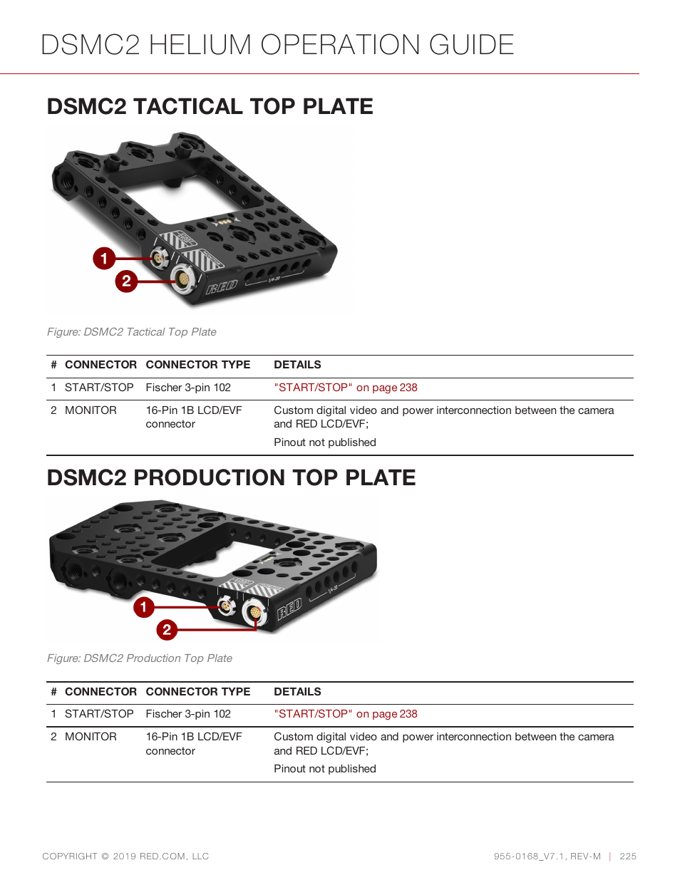 Dsmc2 tactical top plate, Dsmc2 production top plate, Dsmc2 helium operation guide | RED DIGITAL CINEMA DSMC2 BRAIN with HELIUM 8K S35 Sensor (2018 Unified DSMC2 Lineup) User Manual | Page 225 / 266