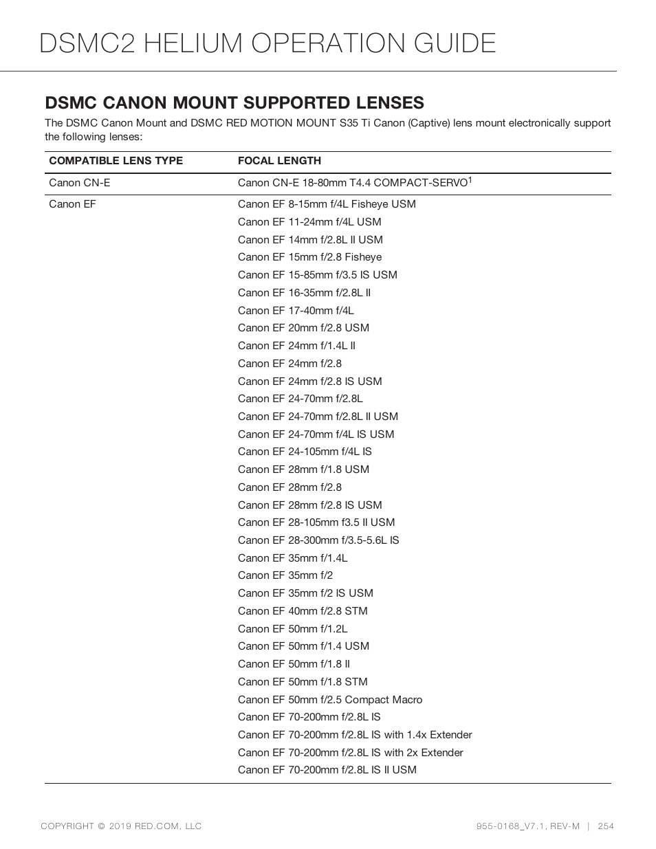 Dsmc2 helium operation guide, Dsmc canon mount supported lenses | RED DIGITAL CINEMA DSMC2 BRAIN with HELIUM 8K S35 Sensor (2018 Unified DSMC2 Lineup) User Manual | Page 254 / 266