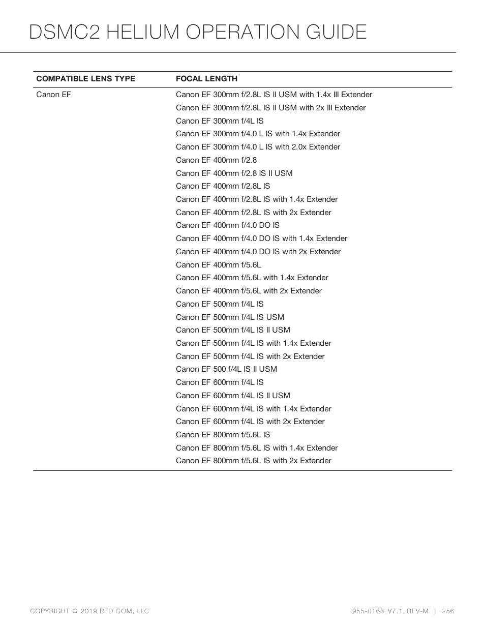 Dsmc2 helium operation guide | RED DIGITAL CINEMA DSMC2 BRAIN with HELIUM 8K S35 Sensor (2018 Unified DSMC2 Lineup) User Manual | Page 256 / 266