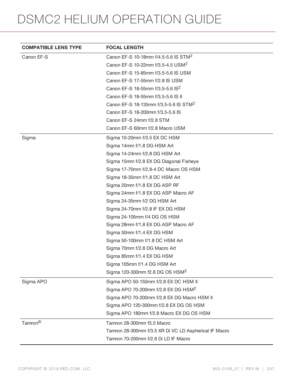 Dsmc2 helium operation guide | RED DIGITAL CINEMA DSMC2 BRAIN with HELIUM 8K S35 Sensor (2018 Unified DSMC2 Lineup) User Manual | Page 257 / 266