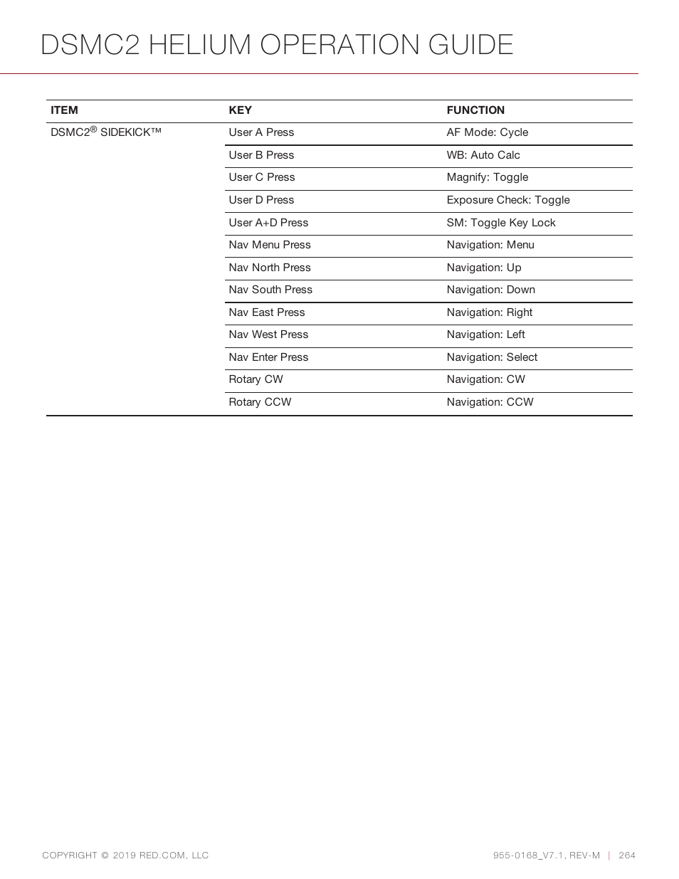Dsmc2 helium operation guide | RED DIGITAL CINEMA DSMC2 BRAIN with HELIUM 8K S35 Sensor (2018 Unified DSMC2 Lineup) User Manual | Page 264 / 266
