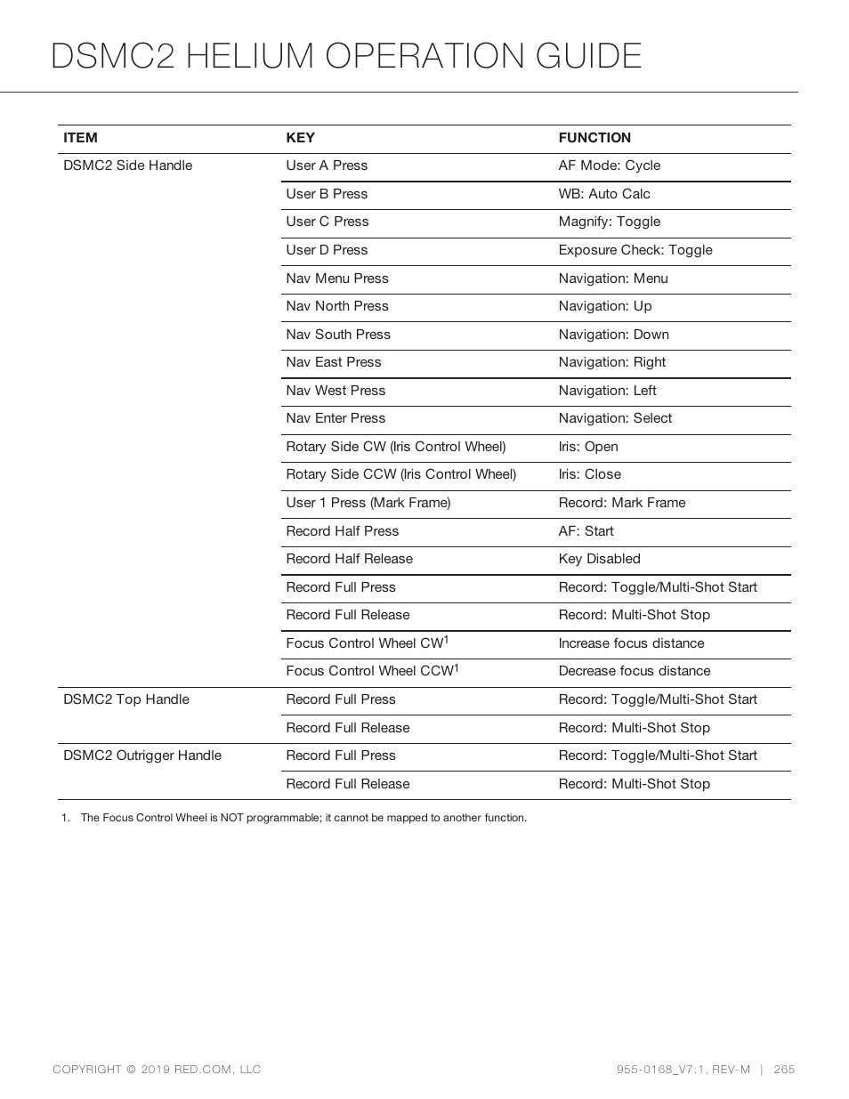 Dsmc2 helium operation guide | RED DIGITAL CINEMA DSMC2 BRAIN with HELIUM 8K S35 Sensor (2018 Unified DSMC2 Lineup) User Manual | Page 265 / 266