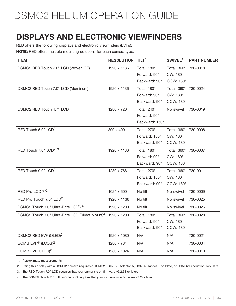 Displays and electronic viewfinders, Dsmc2 helium operation guide | RED DIGITAL CINEMA DSMC2 BRAIN with HELIUM 8K S35 Sensor (2018 Unified DSMC2 Lineup) User Manual | Page 30 / 266