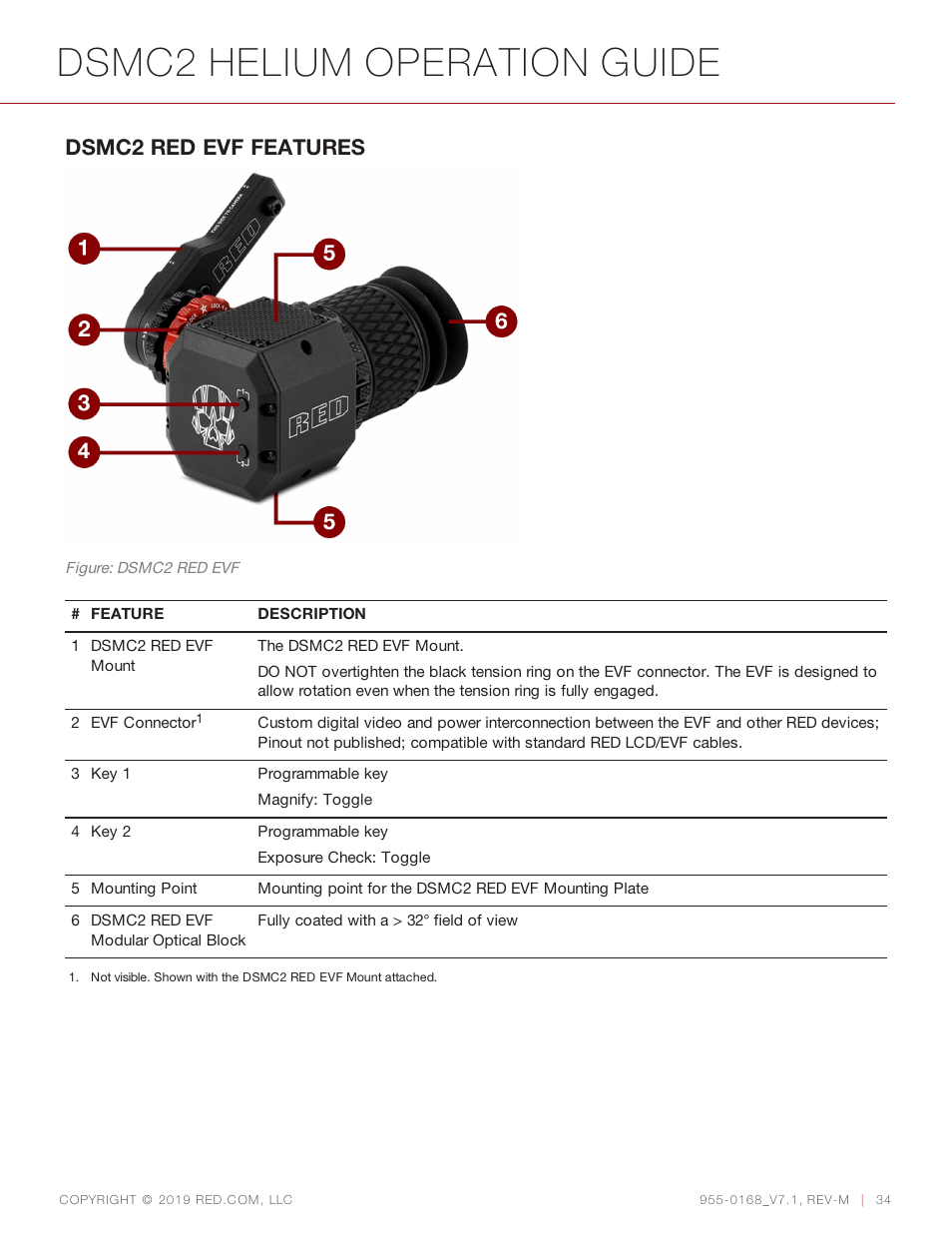 Dsmc2 helium operation guide, Dsmc2 red evf features | RED DIGITAL CINEMA DSMC2 BRAIN with HELIUM 8K S35 Sensor (2018 Unified DSMC2 Lineup) User Manual | Page 34 / 266