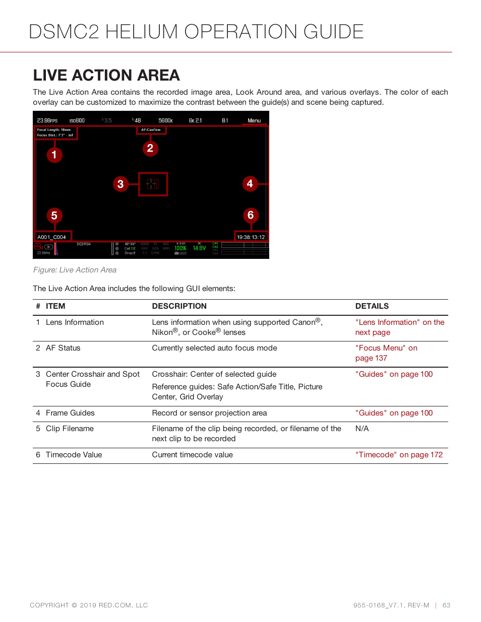 Live action area, Live action area" on, Dsmc2 helium operation guide | RED DIGITAL CINEMA DSMC2 BRAIN with HELIUM 8K S35 Sensor (2018 Unified DSMC2 Lineup) User Manual | Page 63 / 266