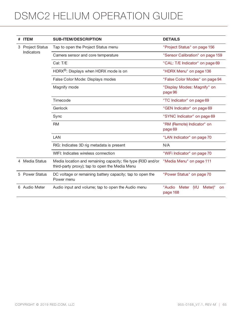 Dsmc2 helium operation guide | RED DIGITAL CINEMA DSMC2 BRAIN with HELIUM 8K S35 Sensor (2018 Unified DSMC2 Lineup) User Manual | Page 65 / 266