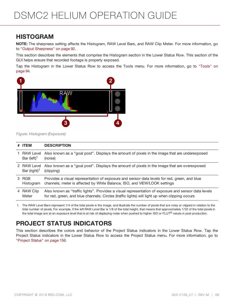 Dsmc2 helium operation guide, Histogram, Project status indicators | RED DIGITAL CINEMA DSMC2 BRAIN with HELIUM 8K S35 Sensor (2018 Unified DSMC2 Lineup) User Manual | Page 68 / 266