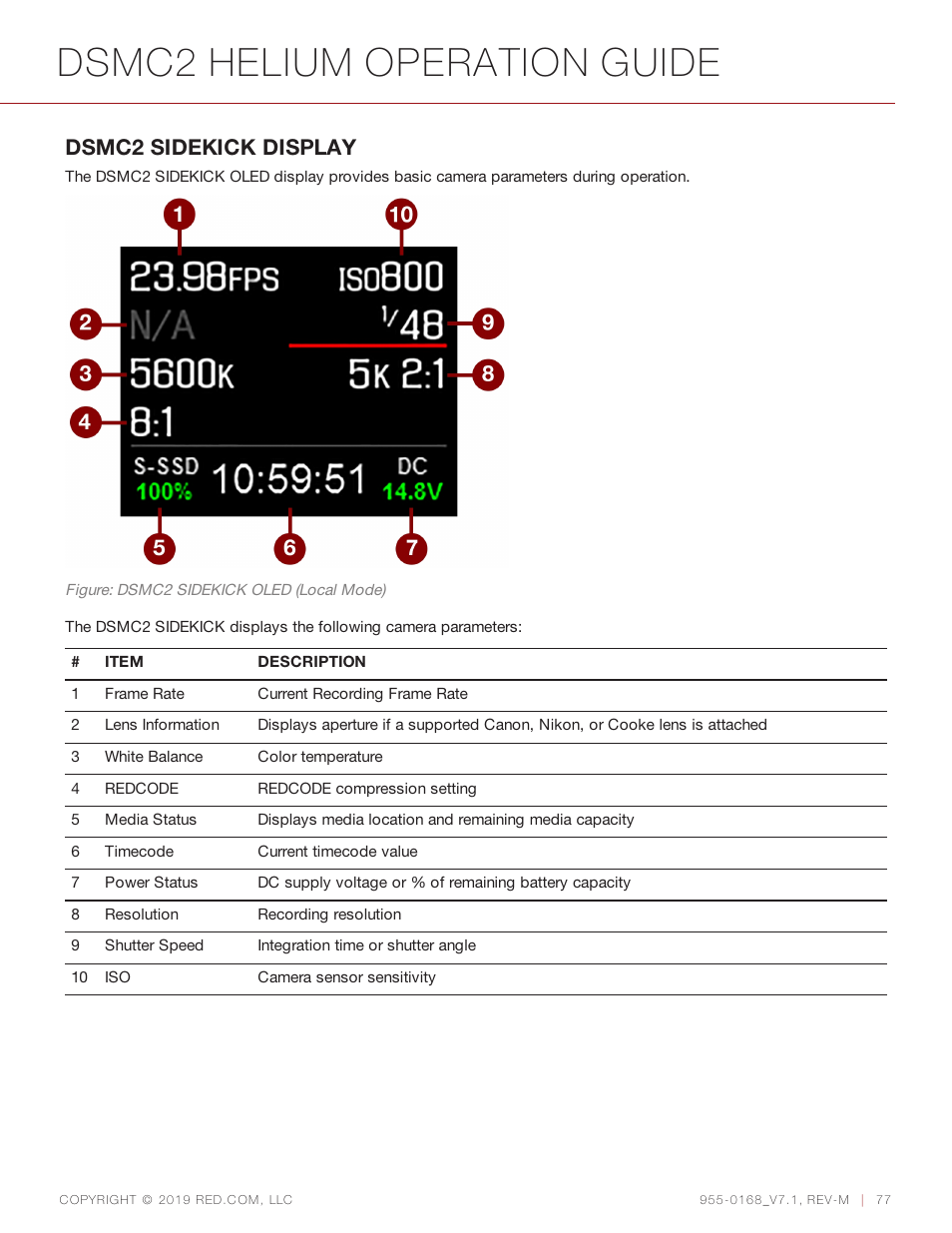 Dsmc2 helium operation guide, Dsmc2 sidekick display | RED DIGITAL CINEMA DSMC2 BRAIN with HELIUM 8K S35 Sensor (2018 Unified DSMC2 Lineup) User Manual | Page 77 / 266