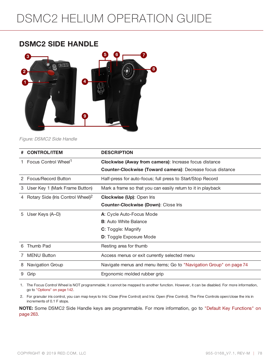 Dsmc2 helium operation guide, Dsmc2 side handle | RED DIGITAL CINEMA DSMC2 BRAIN with HELIUM 8K S35 Sensor (2018 Unified DSMC2 Lineup) User Manual | Page 78 / 266