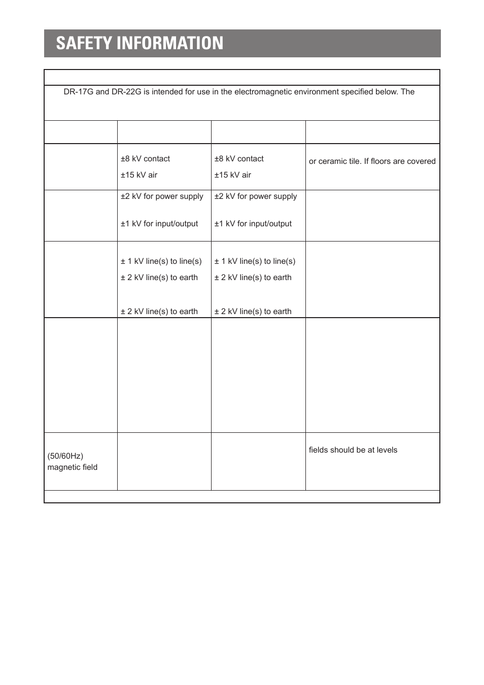 Safety information | AG Neovo DR-22G 22" Full HD Dental Monitor (White) User Manual | Page 7 / 64