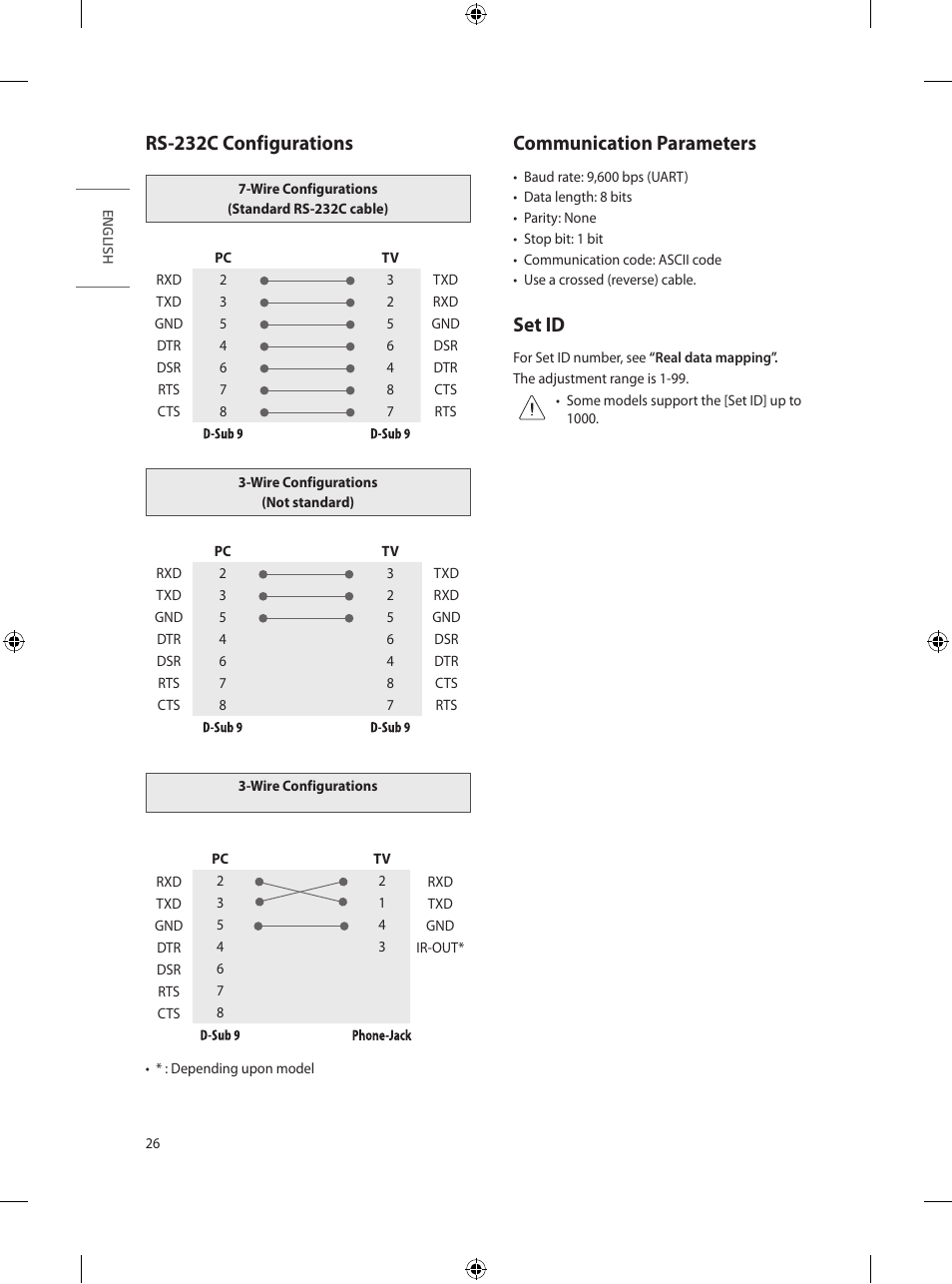 Rs-232c configurations, Communication parameters, Set id | LG UN570H Series 55" UHD 4K HDR Commercial Hospitality TV User Manual | Page 38 / 56