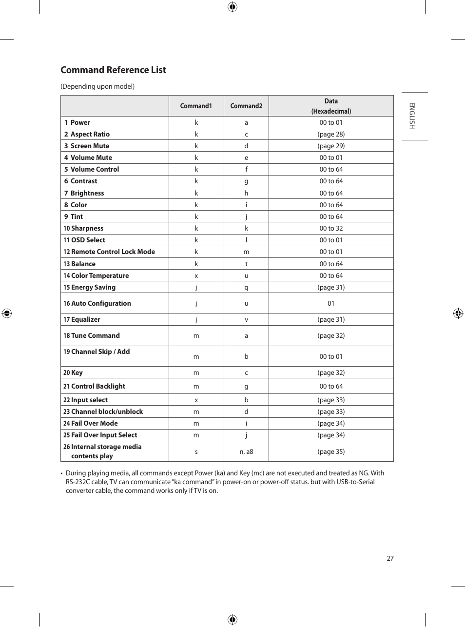 Command reference list, 27 command reference list | LG UN570H Series 55" UHD 4K HDR Commercial Hospitality TV User Manual | Page 39 / 56