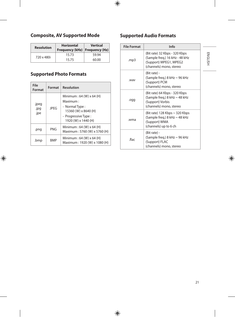 Composite, av supported mode, Supported photo formats, Supported audio formats | LG UT570H 65" Class 4K UHD HDR SmHospitality LED TV User Manual | Page 29 / 52