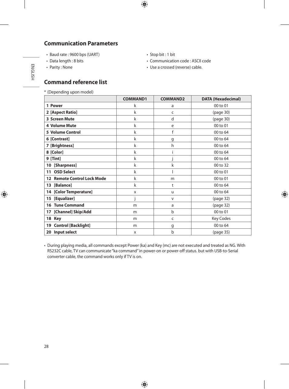 Communication parameters, Command reference list | LG UT570H 65" Class 4K UHD HDR SmHospitality LED TV User Manual | Page 36 / 52