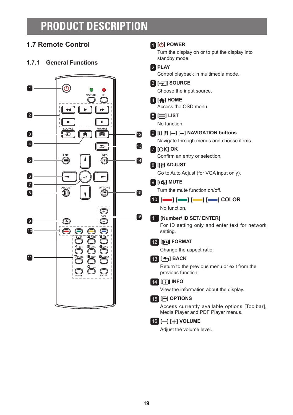 Product description, 7 remote control | AG Neovo PD-55Q 55" 4K Commercial Display User Manual | Page 23 / 91