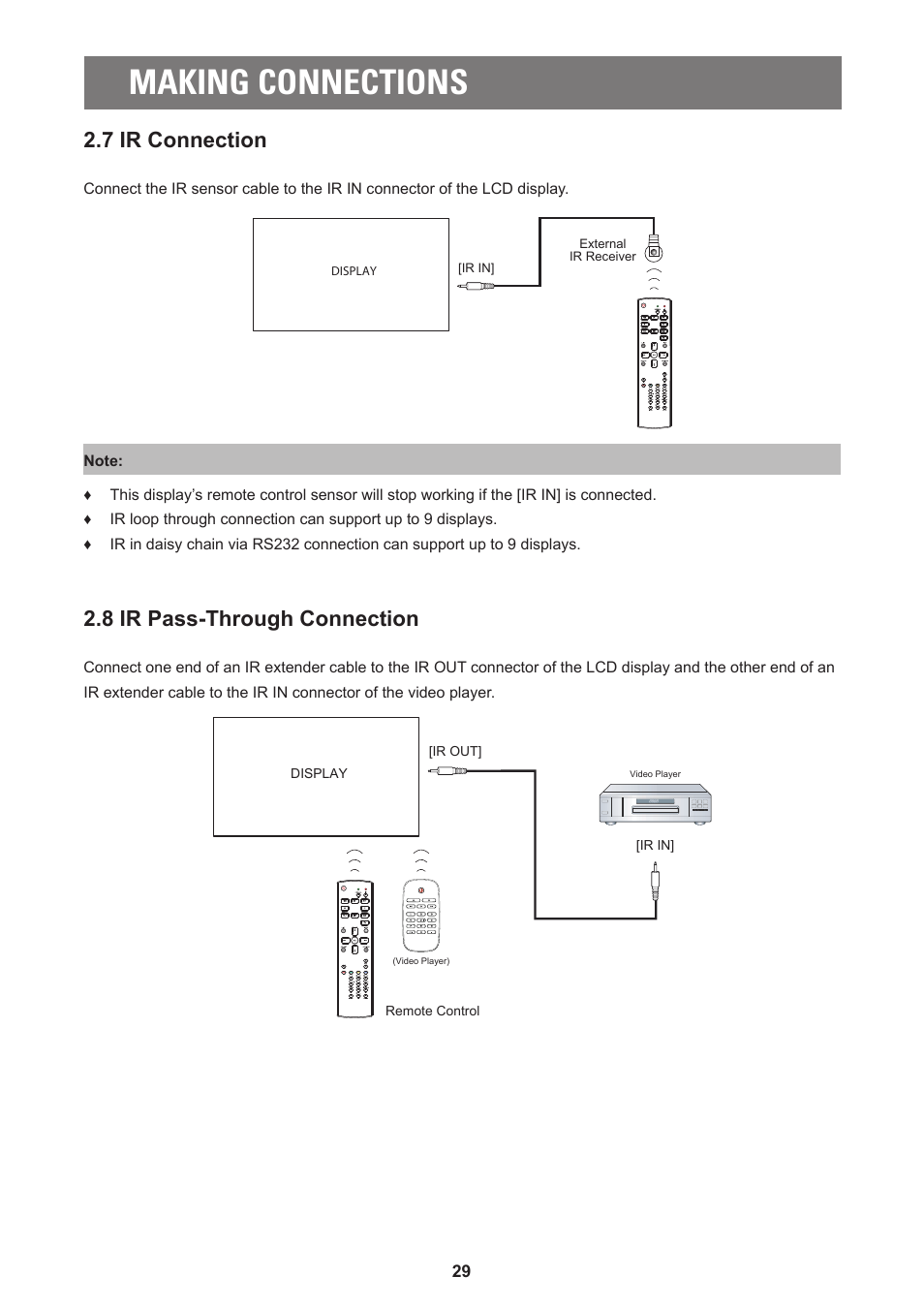 Making connections, 7 ir connection, 8 ir pass-through connection | AG Neovo PD-55Q 55" 4K Commercial Display User Manual | Page 34 / 91