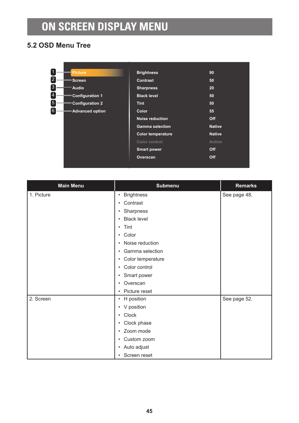 On screen display menu, 2 osd menu tree | AG Neovo PD-55Q 55" 4K Commercial Display User Manual | Page 50 / 91