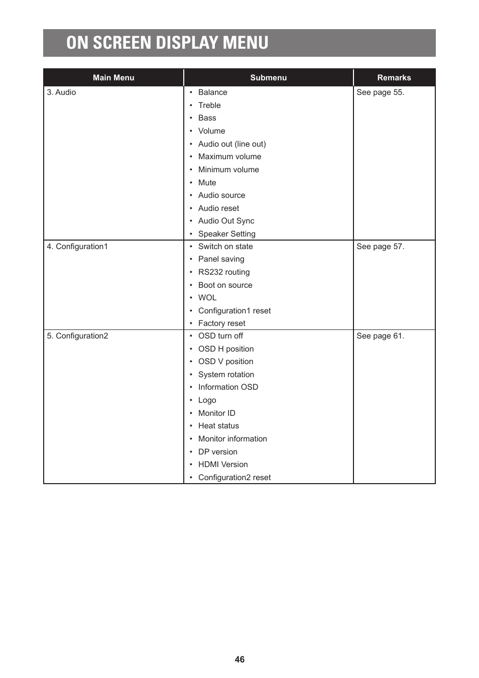 On screen display menu | AG Neovo PD-55Q 55" 4K Commercial Display User Manual | Page 51 / 91