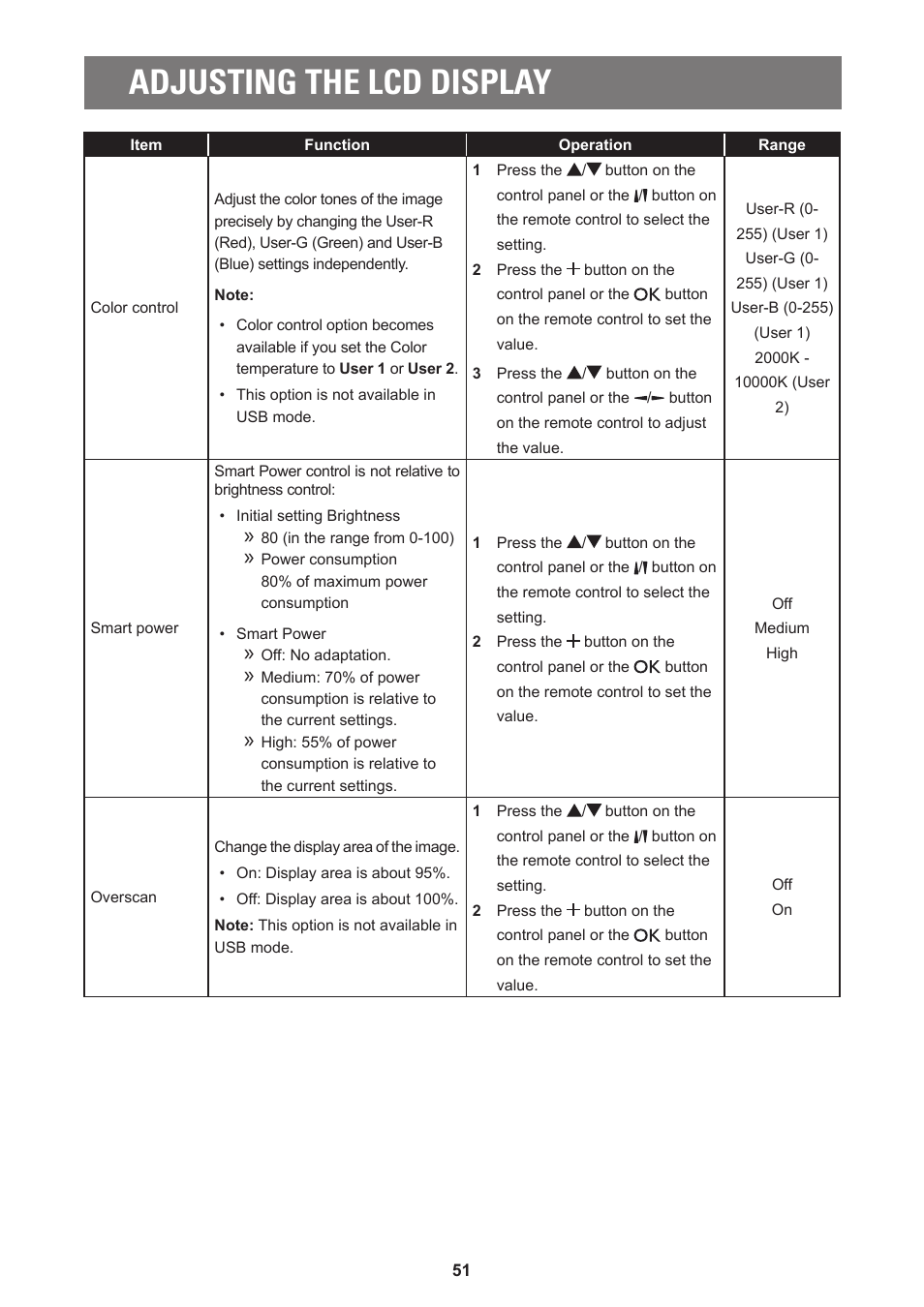 Adjusting the lcd display | AG Neovo PD-55Q 55" 4K Commercial Display User Manual | Page 56 / 91