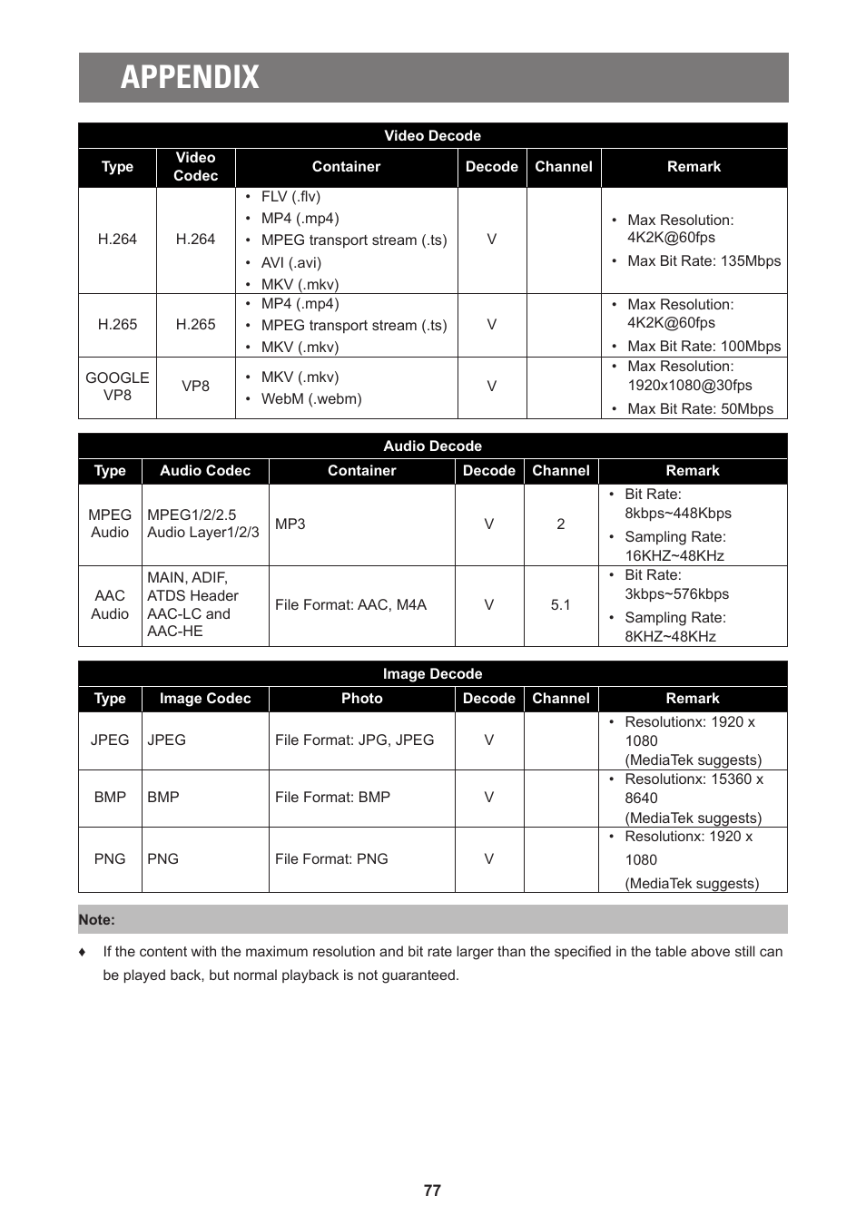 Appendix | AG Neovo PD-55Q 55" 4K Commercial Display User Manual | Page 82 / 91