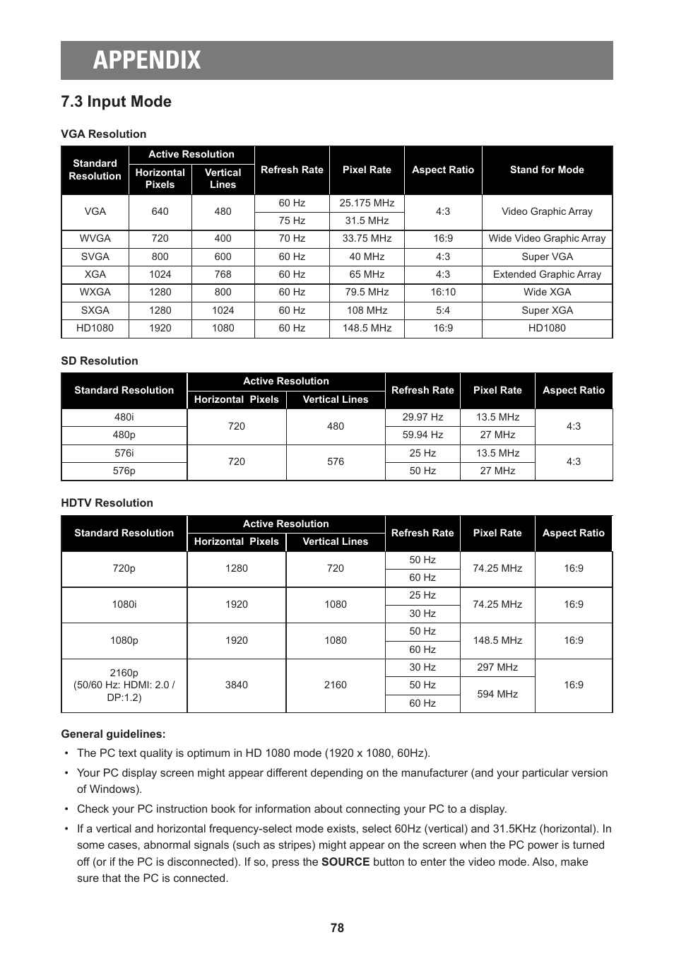 Appendix, 3 input mode | AG Neovo PD-55Q 55" 4K Commercial Display User Manual | Page 83 / 91