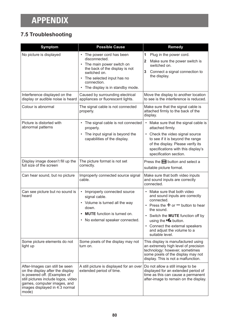 Appendix, 5 troubleshooting | AG Neovo PD-55Q 55" 4K Commercial Display User Manual | Page 85 / 91