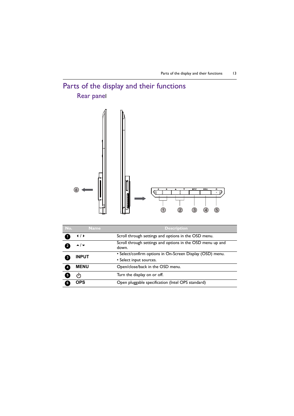 Parts of the display and their functions, Rear panel, Rear pane | BenQ ST8602S 86" 4K SmSignage Display User Manual | Page 13 / 61
