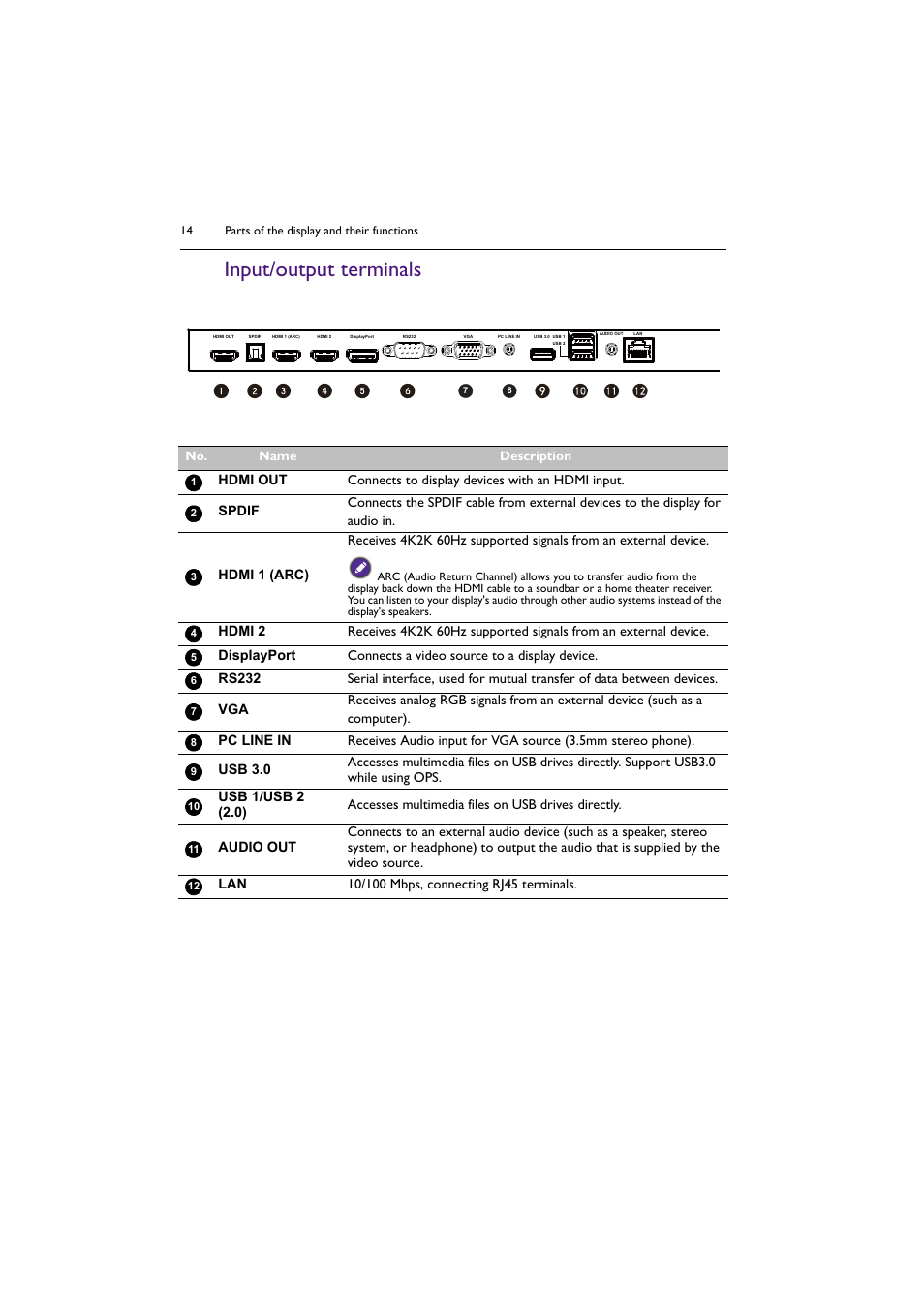 Input/output terminals | BenQ ST8602S 86" 4K SmSignage Display User Manual | Page 14 / 61