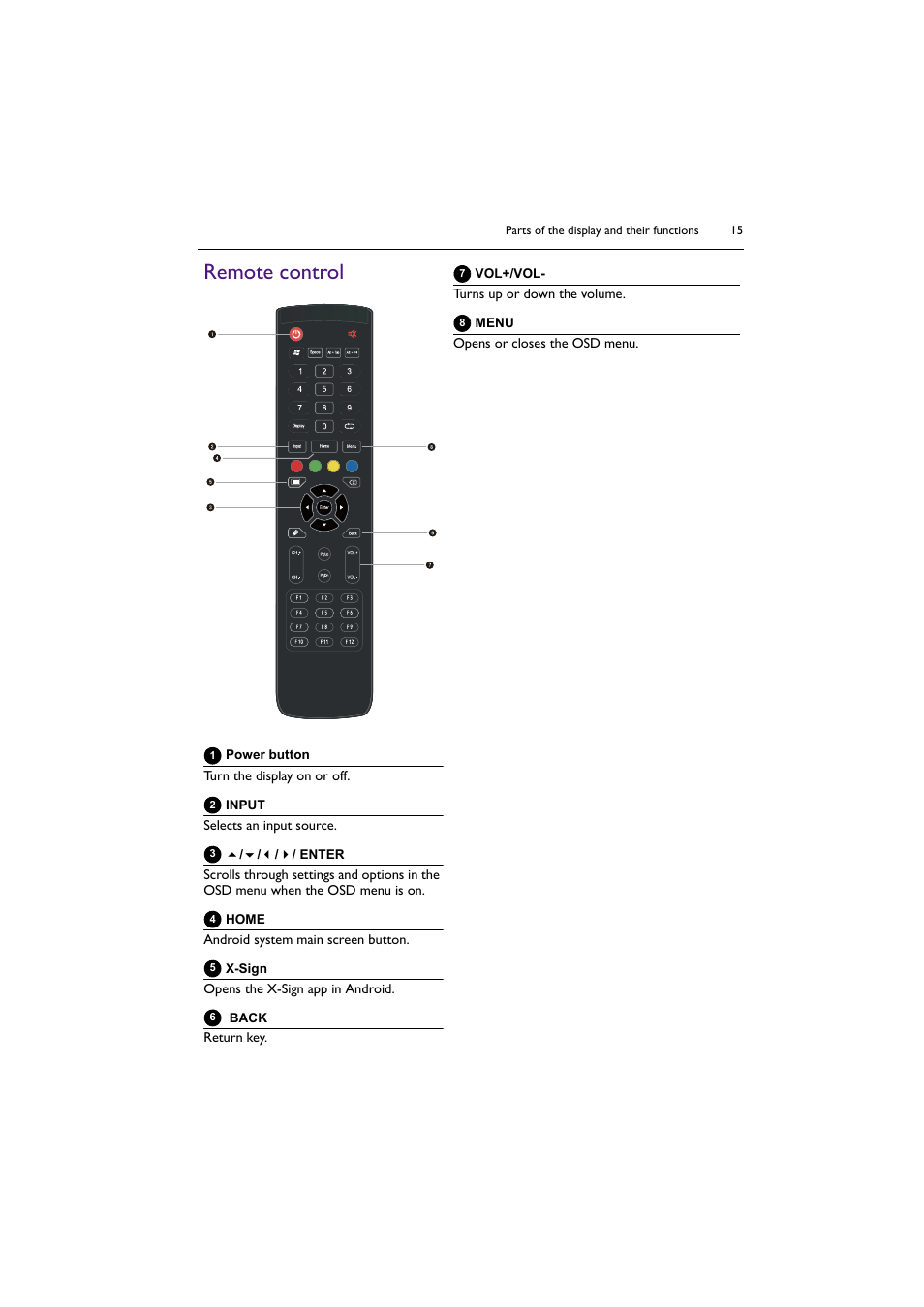 Remote control | BenQ ST8602S 86" 4K SmSignage Display User Manual | Page 15 / 61