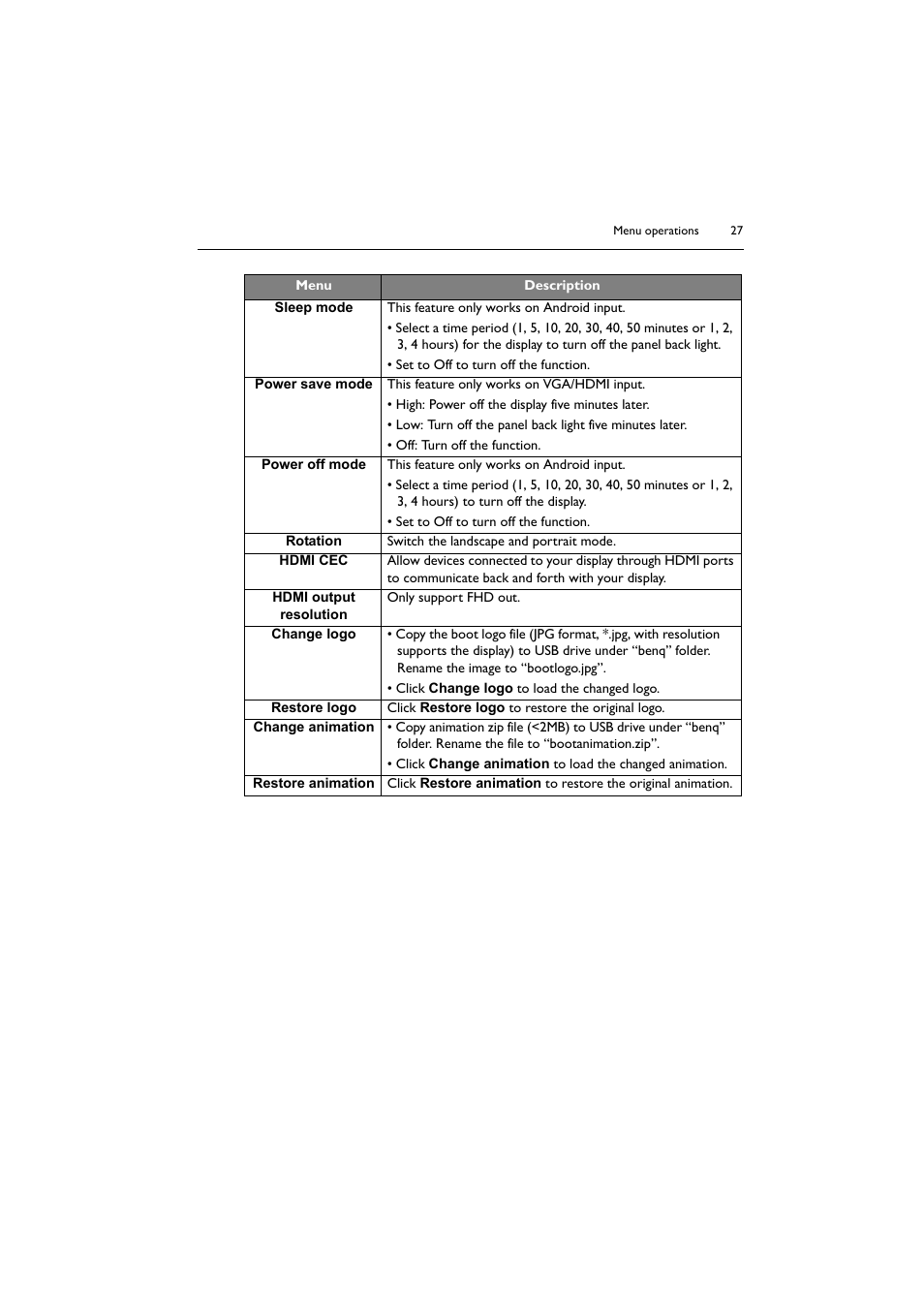 BenQ ST8602S 86" 4K SmSignage Display User Manual | Page 27 / 61