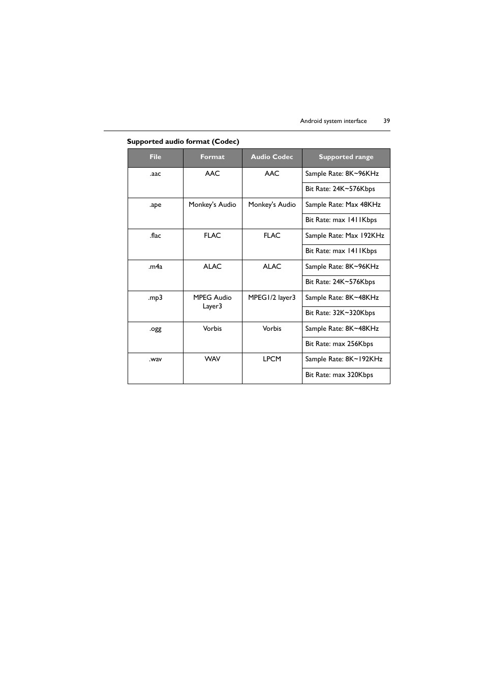 BenQ ST8602S 86" 4K SmSignage Display User Manual | Page 39 / 61