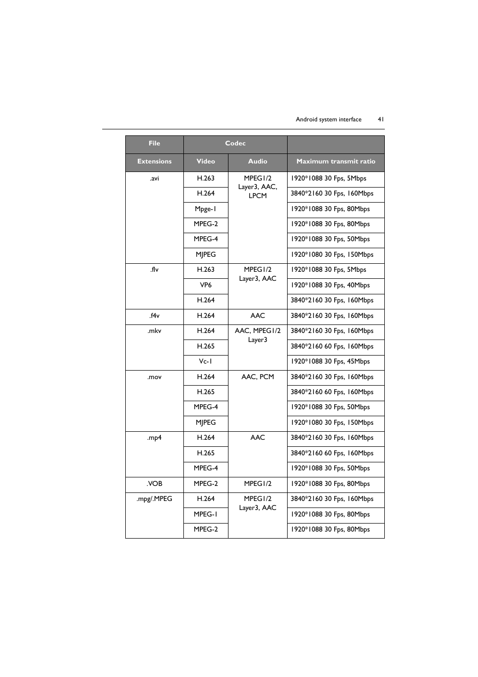 BenQ ST8602S 86" 4K SmSignage Display User Manual | Page 41 / 61