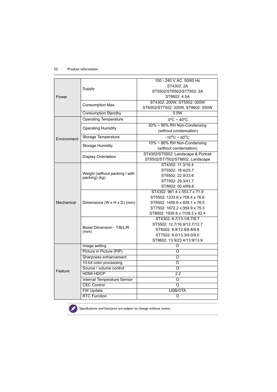 BenQ ST8602S 86" 4K SmSignage Display User Manual | Page 52 / 61